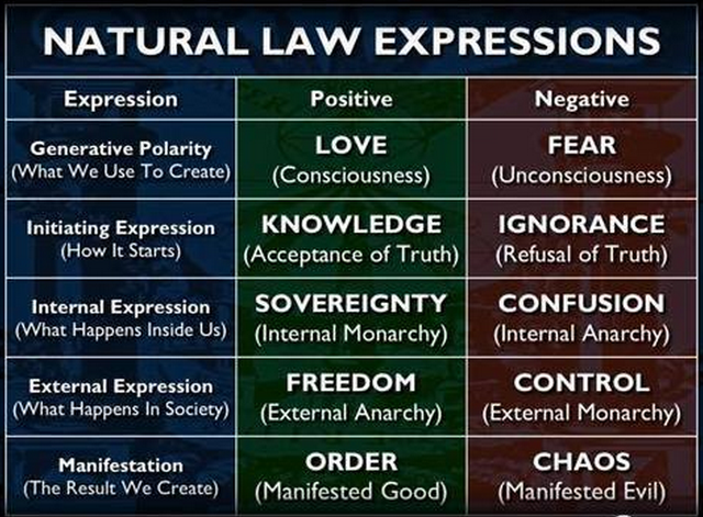 Natural Law Expressions.png