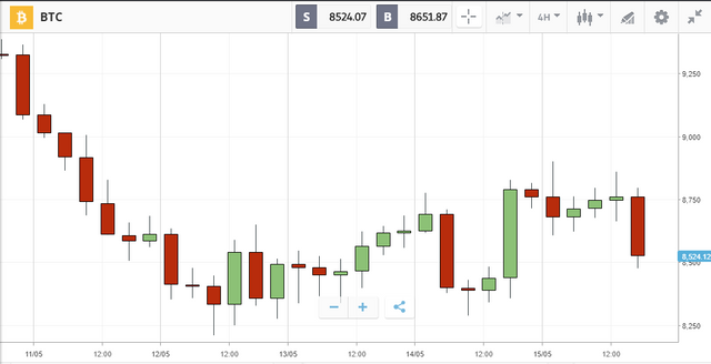 4h chart.png