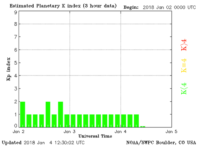 planetary-k-index.png