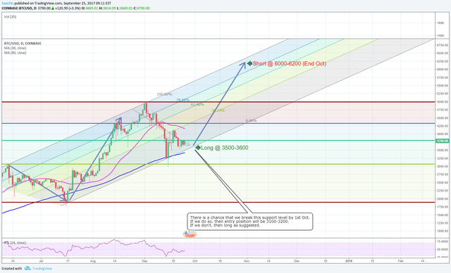 BTC SEP-OCT.png