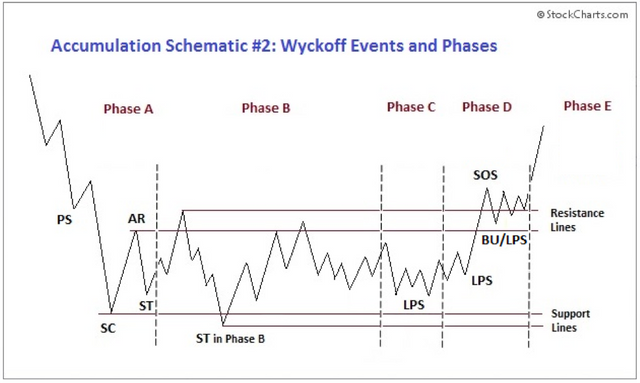 wyckoffaccumulation2.png