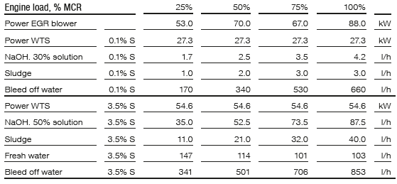 EGR_operating_values.png