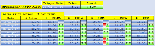 FACTOM dMAs screen.png