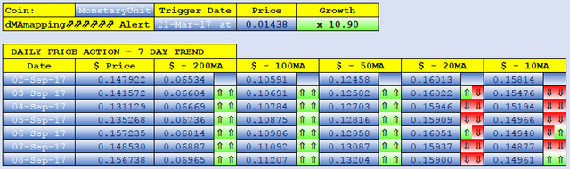 MONETARYUNIT dMAs screen.png