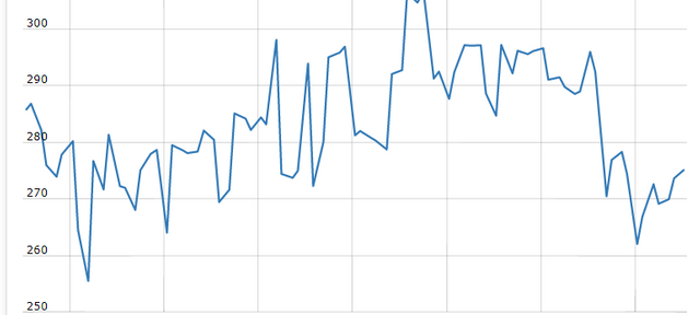 BCC price chart