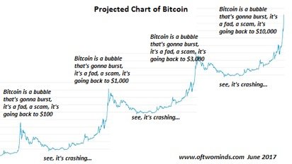 BitcoinPreviousFluctuations.jpg