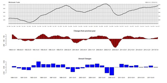 Wholesale Trade.jpeg