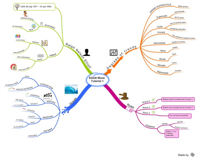Elliott Wave Tutorial 1-001.jpg