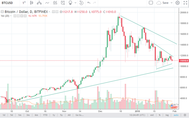 Opera Instantâneo_2018-01-30_122443_www.tradingview.com.png