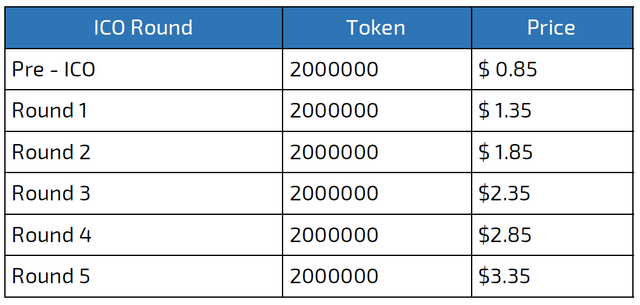 EOZ ICO Round.png