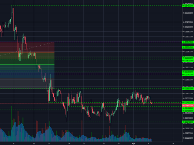 Poloniex:XMRBTC 4h