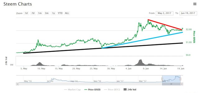 6-19_steem_usd1.jpg