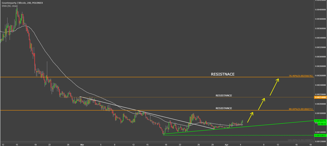 counterparty coin cryptocurrency xcpbtc technical analysis.png