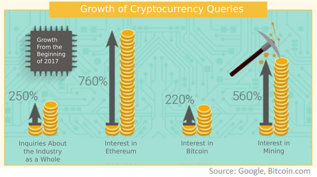 google-chart-mining.png