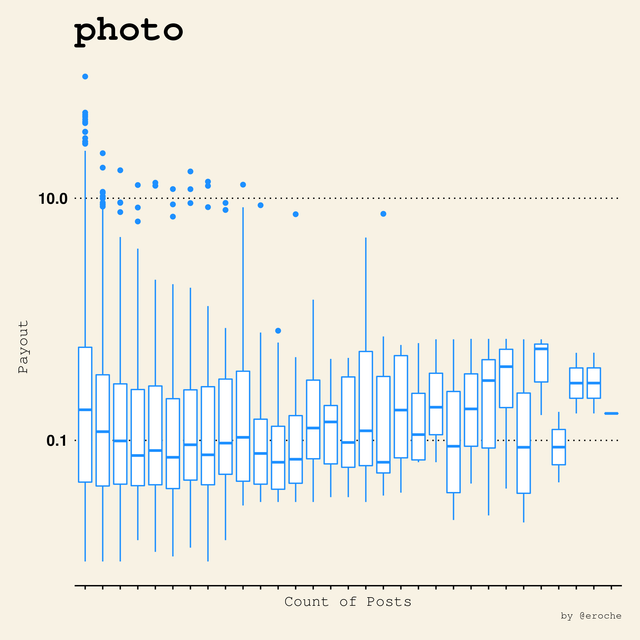 photo_Payouts vs Count.png