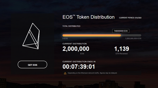 Token distribution.png