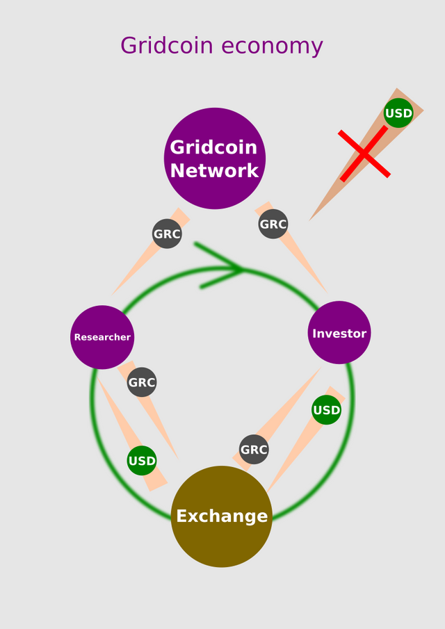 gridcoin-economy.png