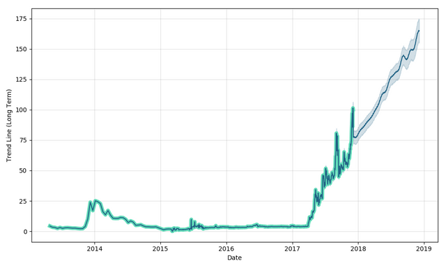 litecoin-forecast (1).png