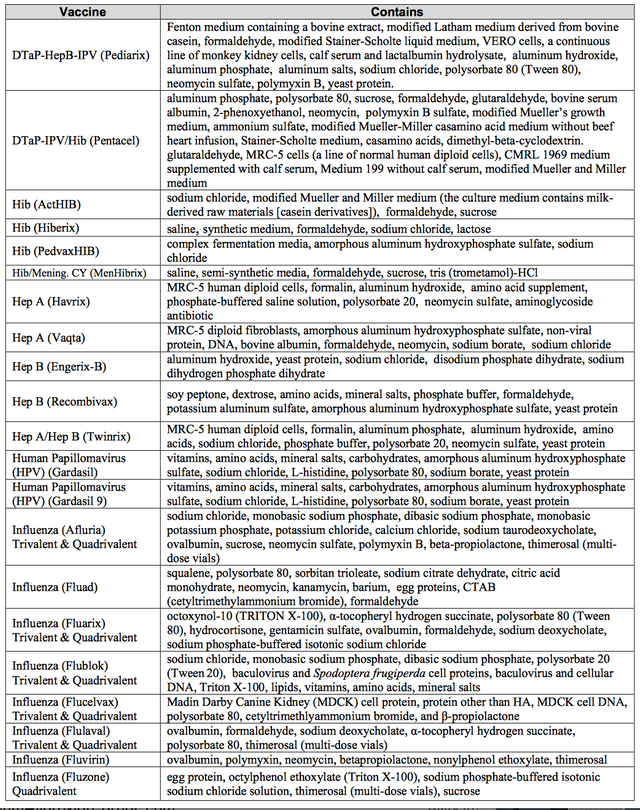 screenshot cdc ingredient list page 2.png
