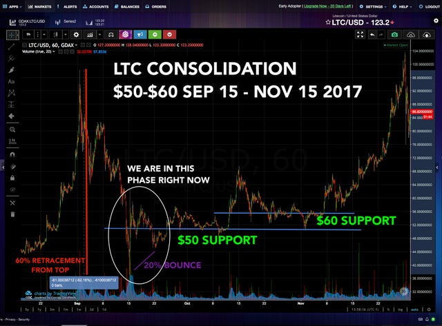 ltc consolidation $50-60.png