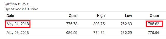 ETH-Closed-Day-5.png