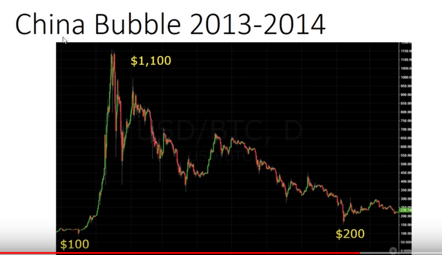 Bubble #3_China.PNG