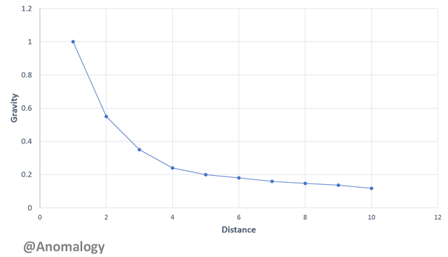 grafico 2.png