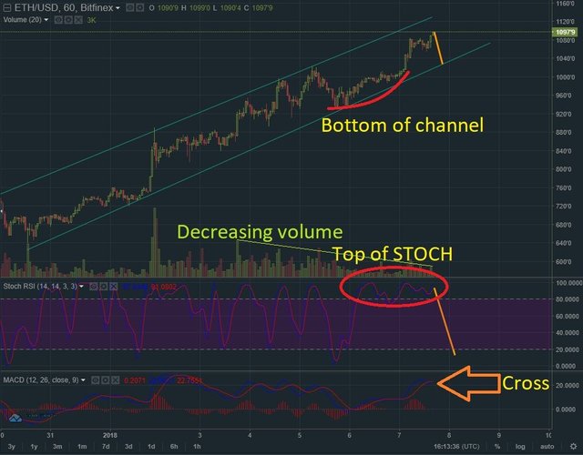 Jan 7 ETH report.jpg