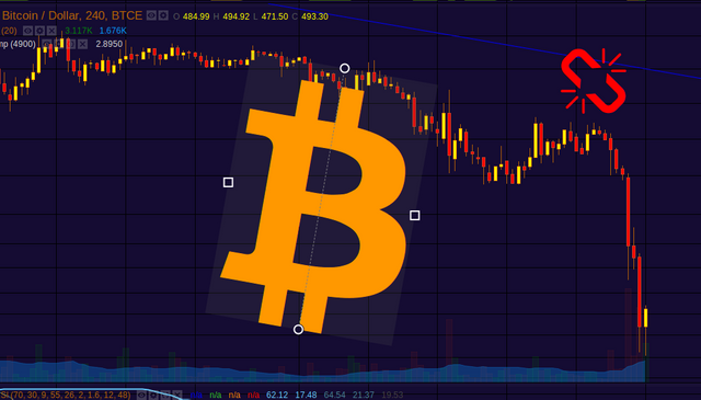 Bitcoin Crash Cycle