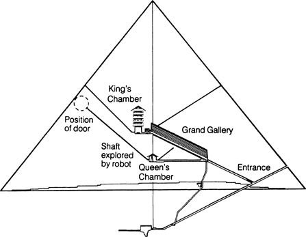 The Pyramid, The Unexplained Power [Part 4, Last] — Steemit