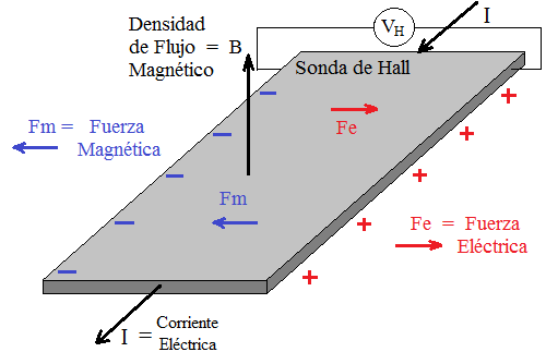 sonda hall.png