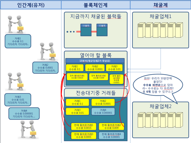 블록체인2.PNG