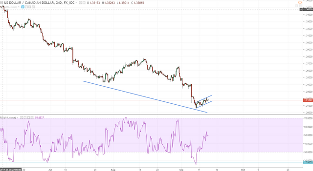 usdcad 2 h4 coud we simply be flagging.PNG