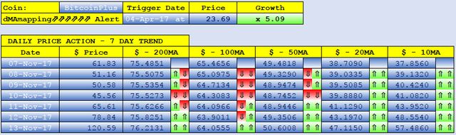 BITCOIN PLUS dMAs screen.png