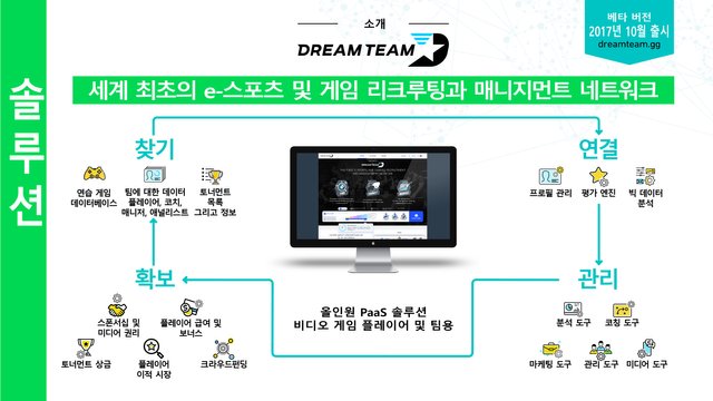 DreamTeam_Whitepaper_KO-010.jpg