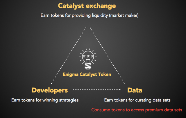 Enigma-Catalyst-Project-and-ICO-Evaluation.png