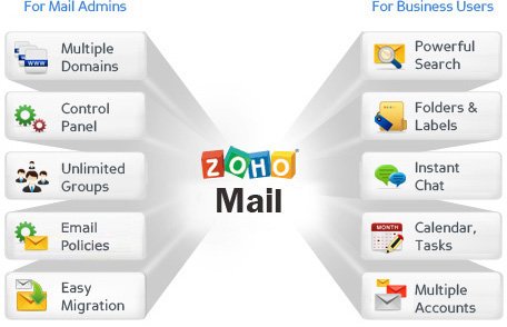 zoho-mail-feature_933.jpg