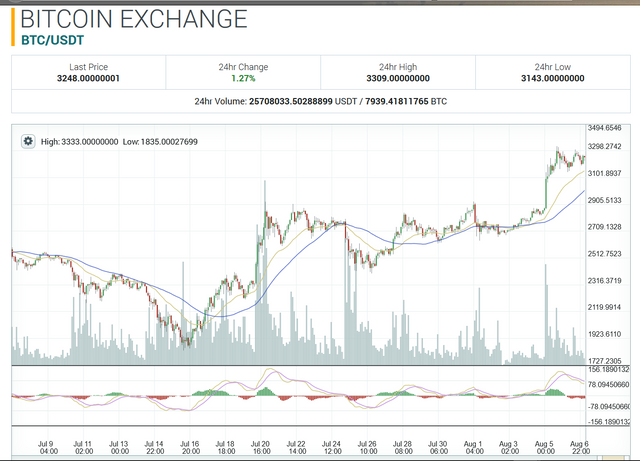 Steem - BTC 5 Aug 17.png