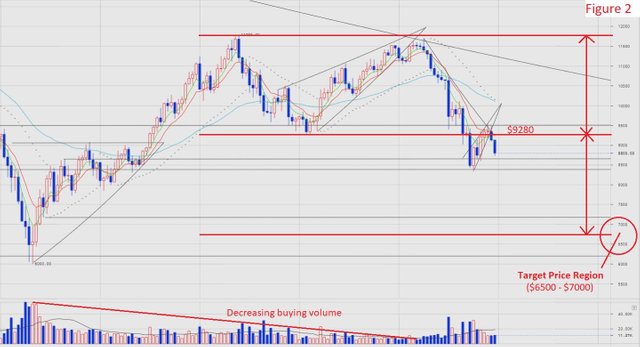 BTC.USD 10.03.18 23.30 UTC Figure 2.jpg