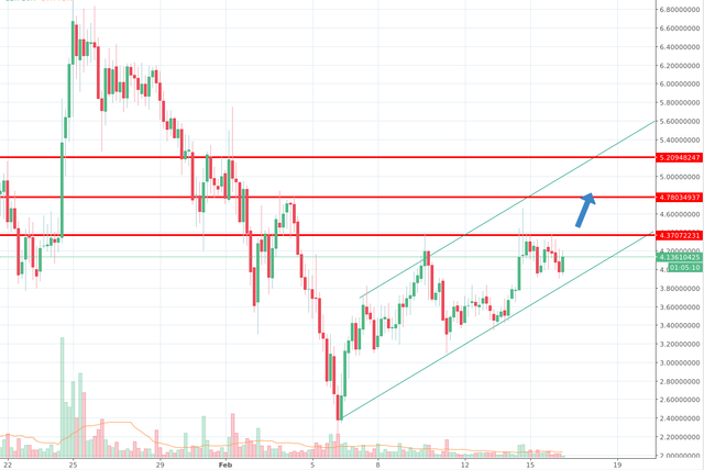 Steem Usd Feb 16.png