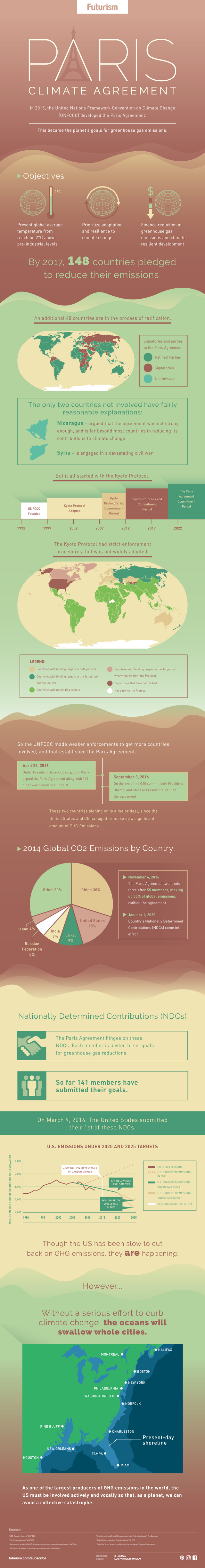 Paris-Climate-Agreement-edit.png