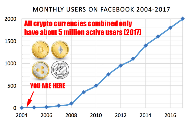 Facebook vs Crypto.png