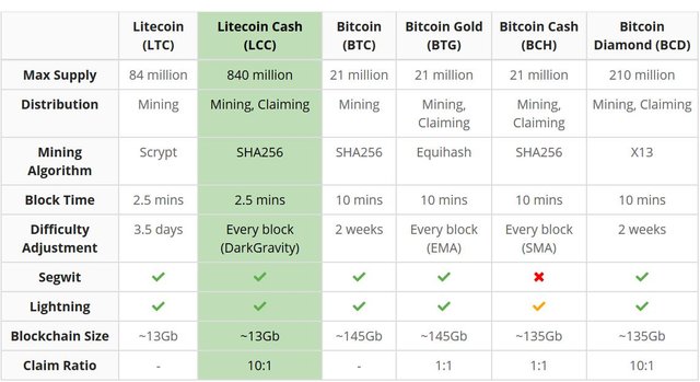 Hardfork.JPG