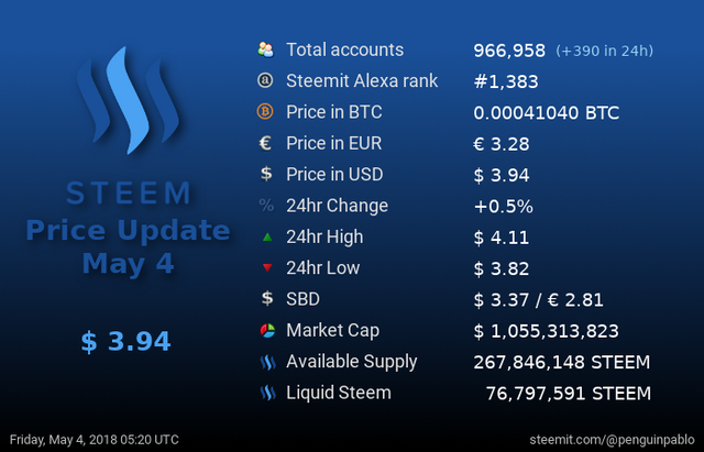 Steem Price Update.png