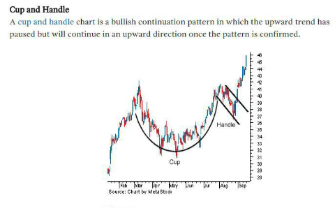 investopedia-technical-analysis_480.png