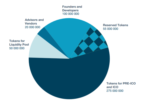 Trade-io-Token-Distribution.png