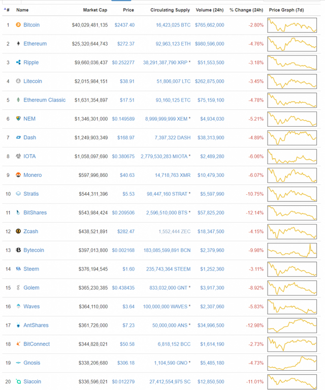 cryptocurrency-market-caps-July-2nd-855x1024.png