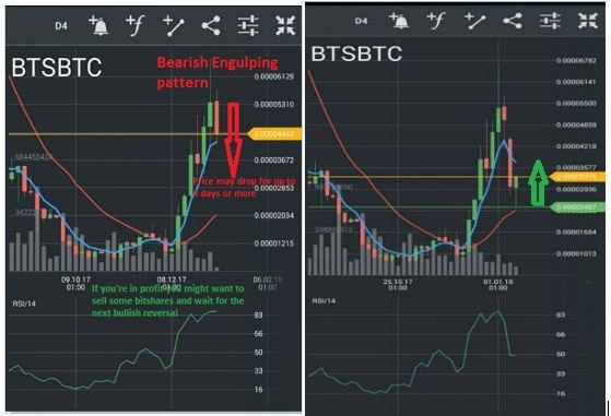 BTS update 18 Jan 2018.JPG