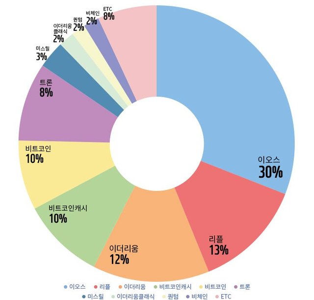 5-2주간변동률_원그래프.jpg