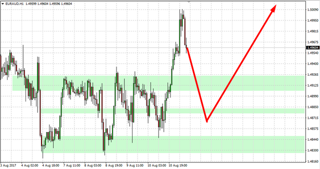 EURAUD2.png